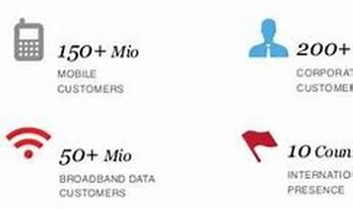 Increasing Your Online Sales Is Easier Than You Think