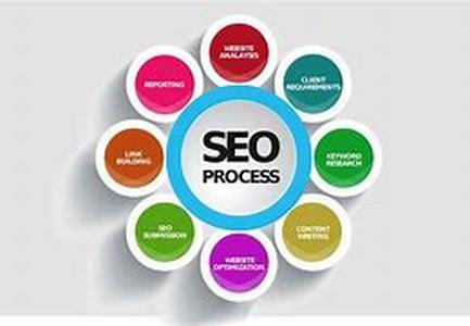 Usual Misconceptions About Search Engine Optimization