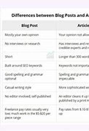 Black Hat SEO Versus White Hat SEO