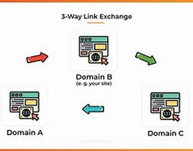 Afford a Big Precedence to Your Site