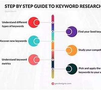 Sending Passwords By Email