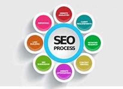 Increase New Customer Traffic to Your Business