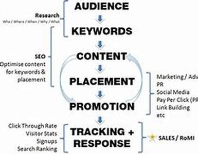 Analyzing Google Page Rank Update