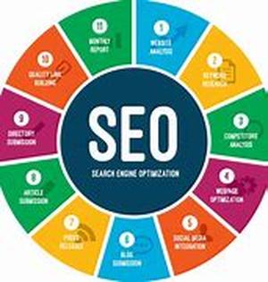 Search Engine Optimization History