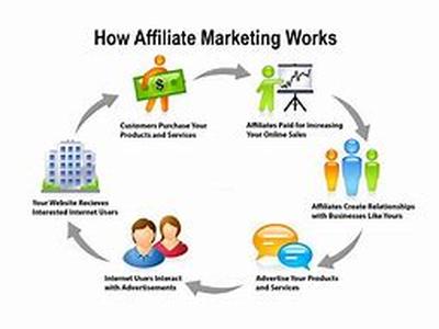 Affiliate Marketing Tip - Write A Free Ebook