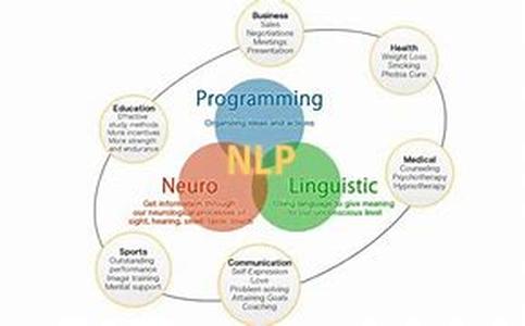Network Marketers: Is It Useful To Combine Selling And Recruiting