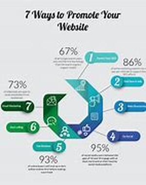 Website Promotion: How Articles Bring Visitors To Your Website