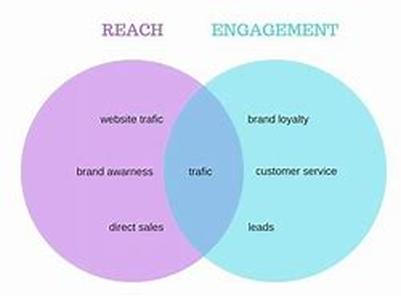 Map Out And Show Appealing Business Design Architecture