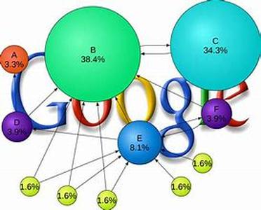 How To Study Your Websites Competition And Steal Their Spot