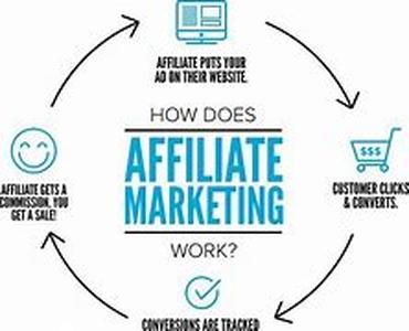 Five Golden Keys To Successful Internet Marketing (1 - Purpose)
