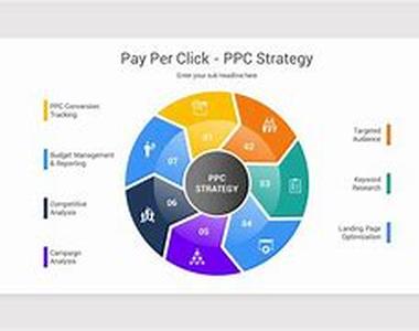 Paul Revere Internet Marketing and the 8020 Rule