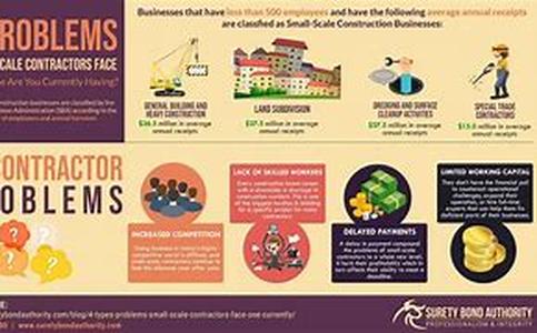 Why Should You Have Internet Coupons