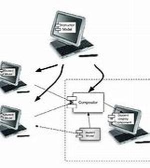 Get 900  oneway links for Free