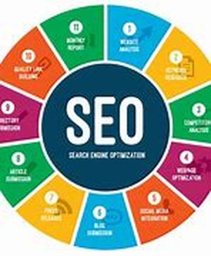 Search Engine Optimization, A Trail to Online Marketing Success