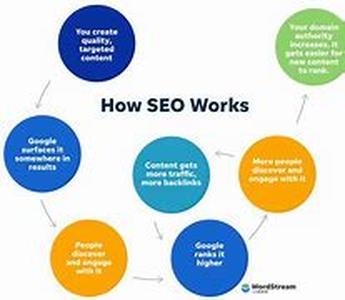SEO Tip: How Do Search Engines Choose Page-One Sites