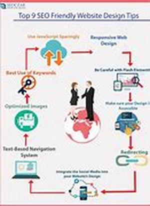 Seo - Using The Google Alert Tool