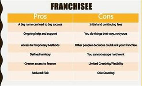 The Process Of Transferring From One Host To Another