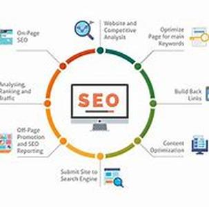 The Present and the Future of Keyword Ownership