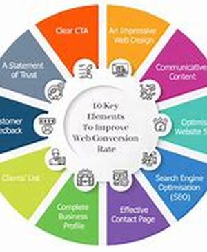 How to surmount the constraints of email marketing