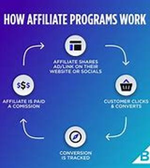 Facts About MLM Home-Based Businesses