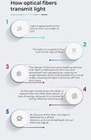 Google, Updates, Upgrades, Penalties And Filters