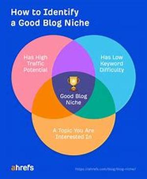 How to Evaluate an Affiliate Program
