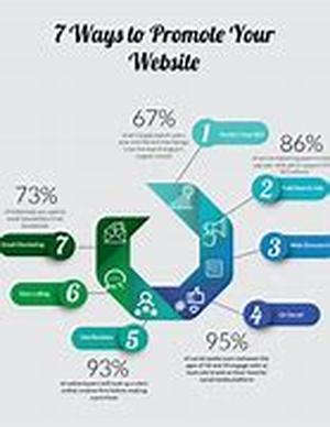 How To Drive Low Cost Targeted Traffic To Your Website