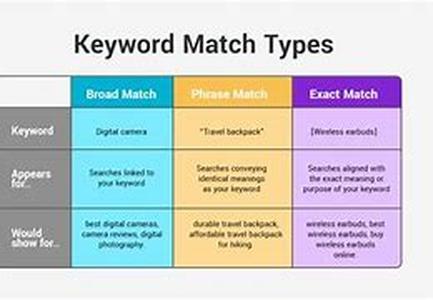 Keywords, Tags Copy - Don't Waste Your Time Unless You Know What Your Doing