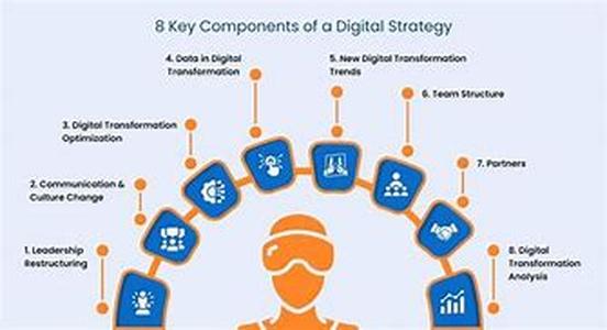 Organic SEO Top 10 Myths