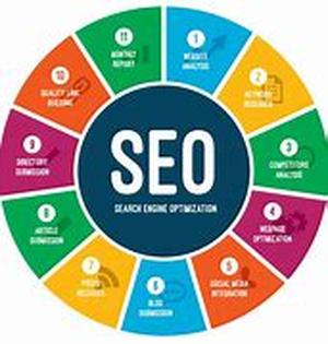 Search Engine Optimization- The Significance