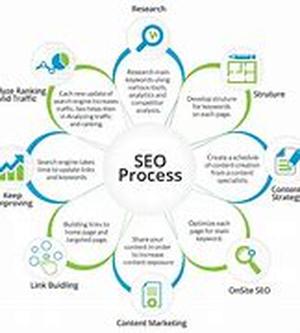 Adsense Alternatives