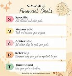 Setting Date Specific Goals: The Must Haves, Whys, and Hows Analysis