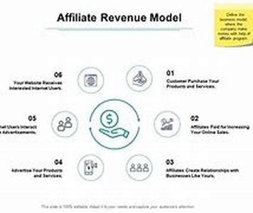 Affiliate Programs: Are You Another Online Victim