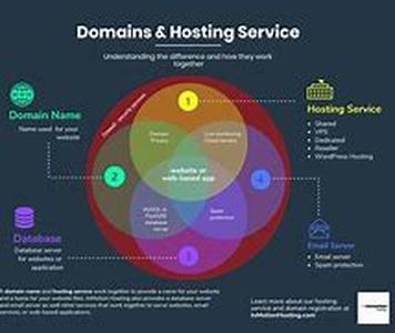 How to Register a Domain Name