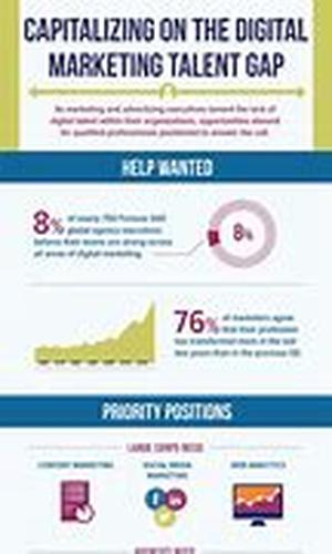 Internet based business