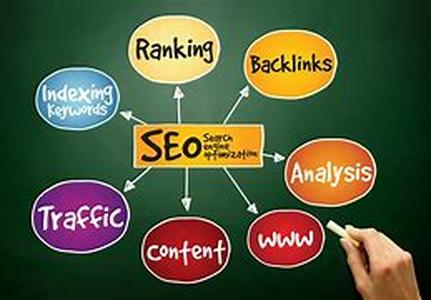 Building Email Marketing Highly Targeted Opt in List