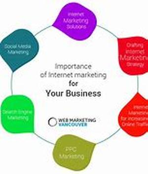 Internet Marketing:  Get Your Tax Money Back