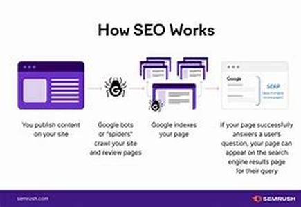 SEO Design Tips
