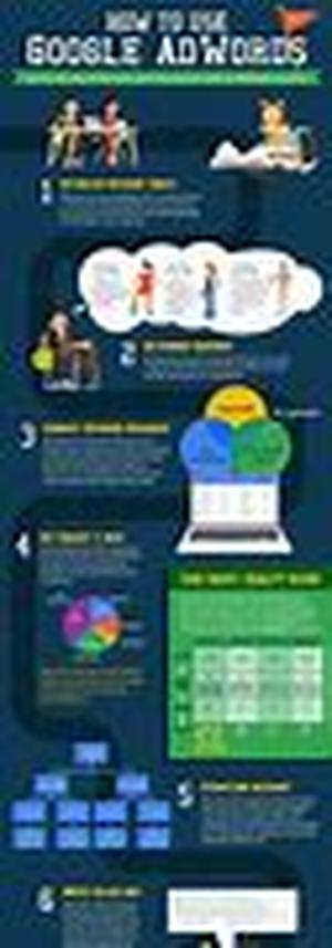 Google Adsense: How Much Money You Can Make and URL Channels Explanation