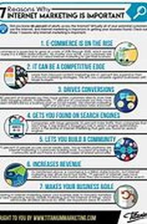 Internet Marketing Importance