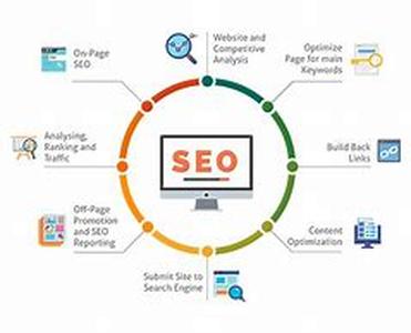 The Importance Of Keywords In Articles