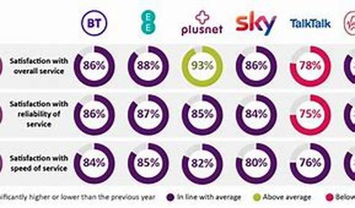 Top 7 Website Promotion Tips That Can Sky-rocket Your Online Business