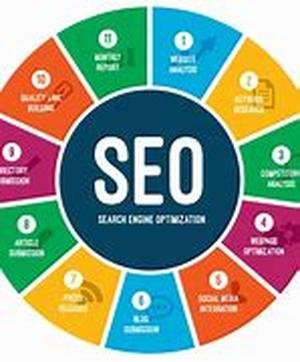 Search Engine Optimization Starts With The Competition