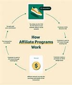 Getting Started With Adsense