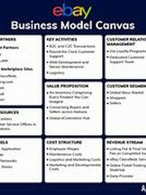 How To Start A Profitable Niche Marketing Business