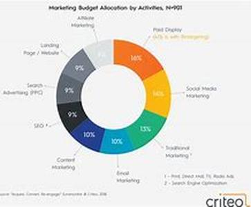 Internet Marketing Success