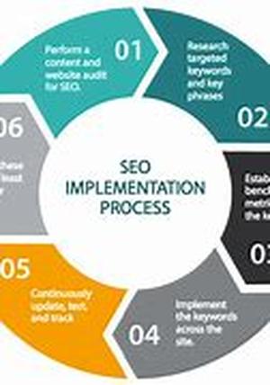 Adsense: The Best Website For Adsense