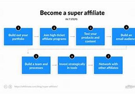 How To Be Number One With Google