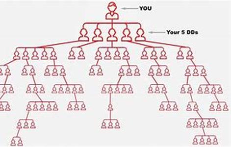 Seven Tips on how to select a domain name