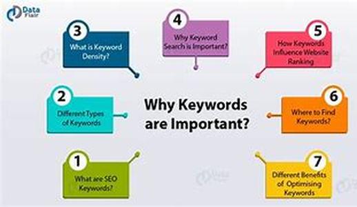 The Importance Of Finding The Right Webhost